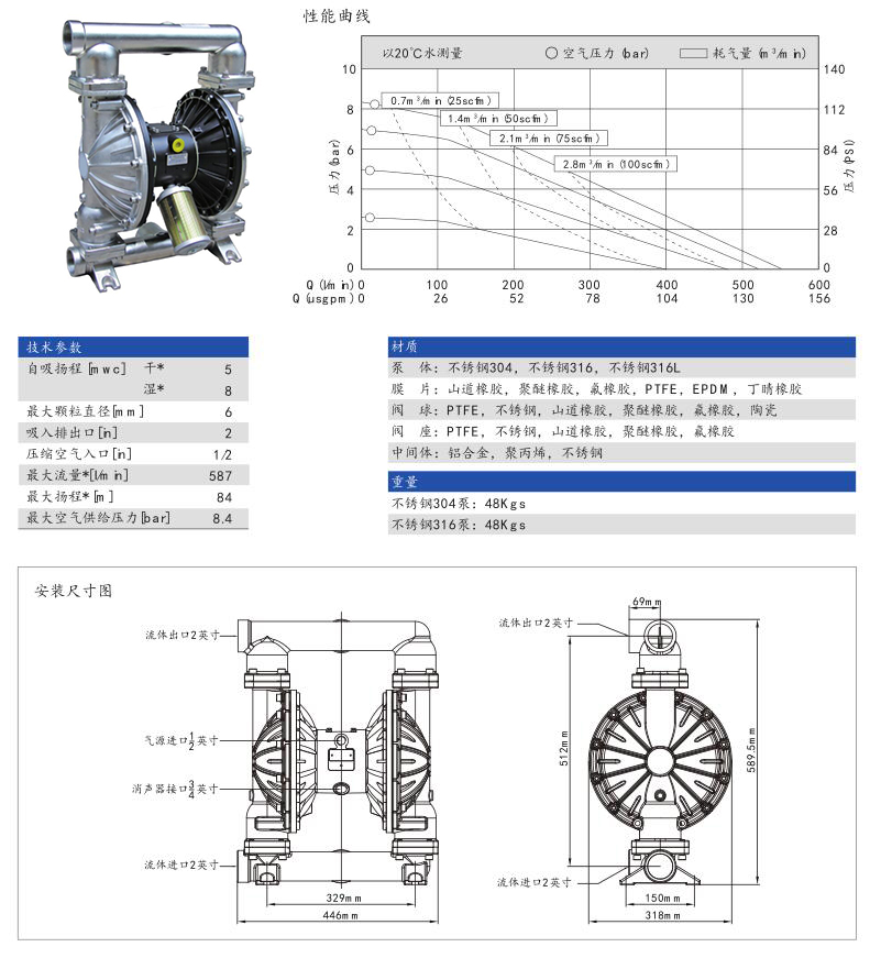 GY50隔膜泵