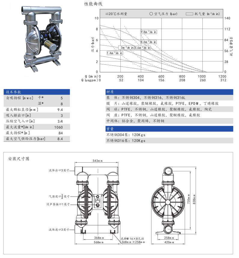 GY80不锈钢泵